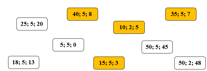 Tô màu vào nhóm ba số có thể lập thành phép chia đúng: (ảnh 2)