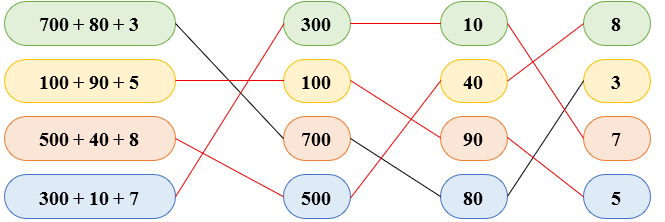 Nối (theo mẫu): (ảnh 2)