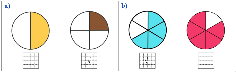 Đánh dấu √ vào hình biểu diễn phần tô màu có phân số bé hơn: (ảnh 2)
