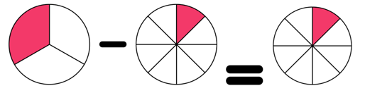 Tô màu vào các hình sao cho được phép tính đúng: (ảnh 3)