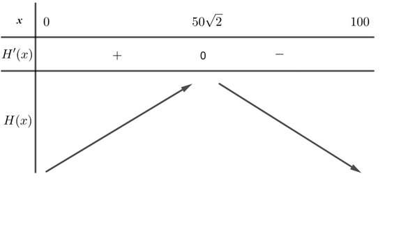 Nhà máy \(A\) chuyên sản xuất một loại sản phẩm cho nhà máy \(B\) (ảnh 1)