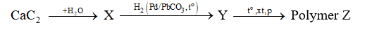 Polymer Z thường dùng sản xuất bao bì, ống dẫn nước do khả năng chống lại nấm mốc, ngăn côn trùng xâm nhập. Từ calcium carbide có thể điều chế Z theo sơ đồ sau: (ảnh 1)