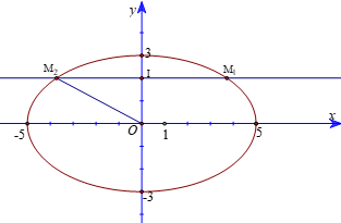 Cho hình elip x^2 / a^2 + y ^2 / b^2 =1 như hình vẽ bên. (ảnh 2)