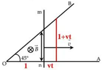 Hai thanh ray bằng kim loại OA , OB nối với nhau tại O . Thanh kim loại (ảnh 2)