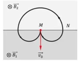 Mặt phẳng (P) phân chia không gian thành hai miền như hình vẽ. Miền (1) có từ trường đều  (ảnh 2)