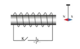 Cho sơ đồ mạch điện và kim nam châm được treo như hình vẽ.  Khi đóng công tắc K thì kim nam châm sẽ (ảnh 1)