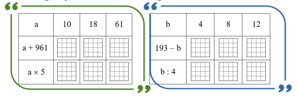 Viết giá trị của biểu thức vào ô trống. (ảnh 1)