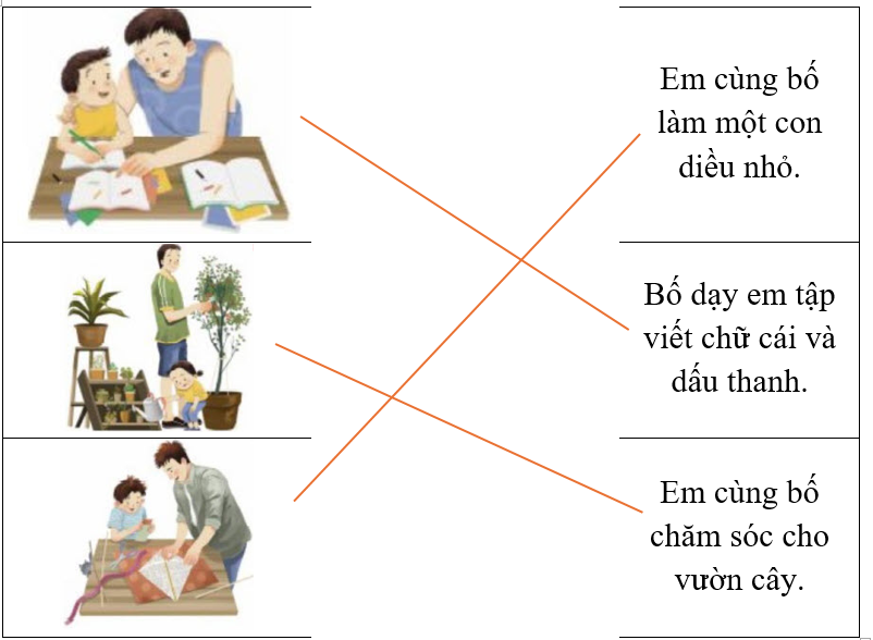Hãy ghép hình ảnh với câu mô tả tương ứng. (ảnh 2)