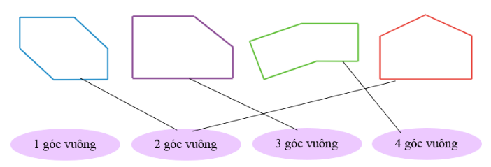 Nối hình vẽ với số góc vuông tương ứng có trong hình: (ảnh 2)