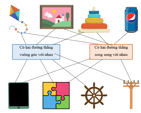 Đồ vật nào sử dụng hai đường thẳng vuông góc hoặc hai đường thẳng song song với nhau? (ảnh 2)