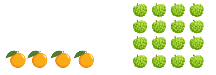 Em hãy khoanh tròn vào 1/4  số quả có trong mỗi hình: (ảnh 1)