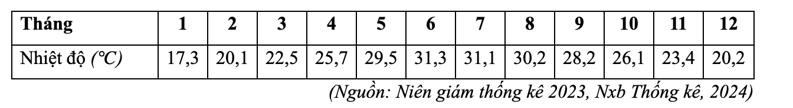 Theo bảng số liệu và dựa vào kiến thức đã học, phát biểu nào sau đây đúng? (ảnh 1)