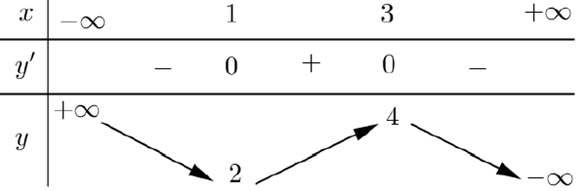 Cho hàm số \(y = f\left( x \right) = a{x^3} + b{x^2} + cx + d\) có bảng biến thiên như sau. (ảnh 1)