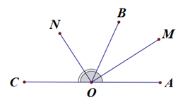 Cho hình vẽ dưới đây biểu diễn định lí: “Góc tạo bởi hai tia phân giác của hai góc kề bù là một góc vuông”. (ảnh 1)