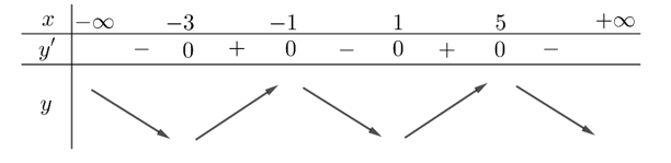 Cho hàm số y = f(x) xác định và liên tục trên R có đồ thị hàm số y = f'(x) như hình vẽ dưới đây. (ảnh 2)