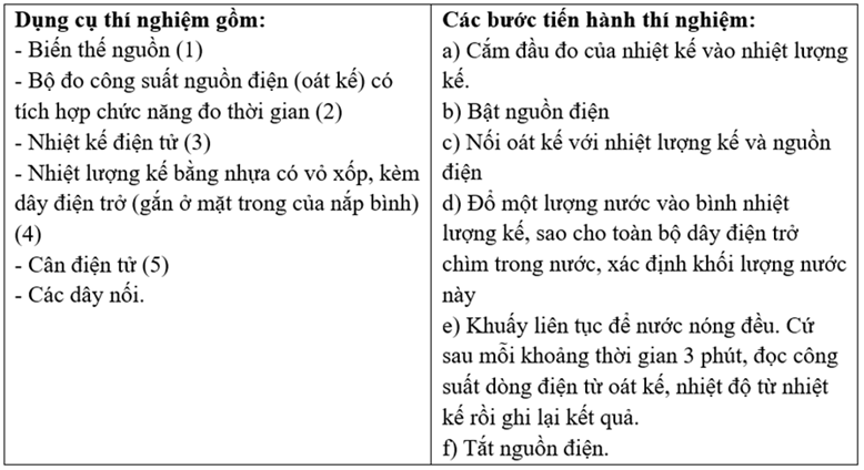a) Thứ tự đúng các bước tiến hành thí nghiệm là: a, d, c, b, e, f  b) Nhiệt lượng mà nước thu vào bằng điện năng đã cung cấp cho dây điện trở trong nhiệt lượng kế. (ảnh 2)
