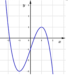 Cho hàm số y = f(x)  có đạo hàm là f'(x)  liên tục trên R (ảnh 1)