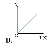 Đồ thị nào sau đây không phù hợp với quá trình đẳng áp? (ảnh 4)