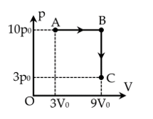 Một khối khí lí tưởng nhất định thực hiện quá trình biến đổi trạng thái (ảnh 1)