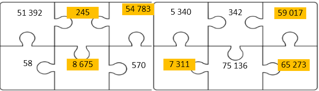Tô màu vào các số lẻ: (ảnh 2)