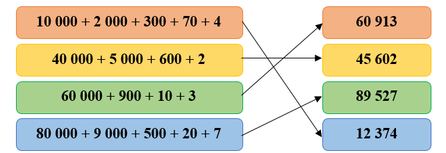 Nối: các phép tính (ảnh 2)