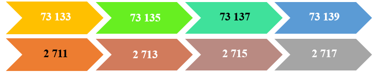 Viết tiếp số thích hợp vào ô trống để được: a) Các số chẵn liên tiếp: (ảnh 4)
