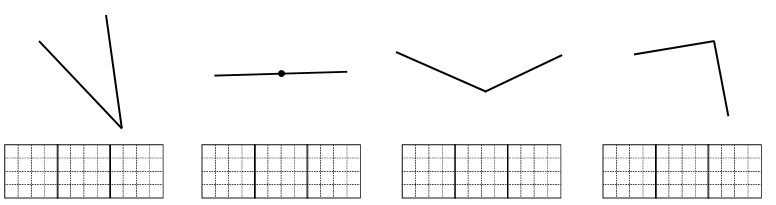 Điền tên góc thích hợp. (ảnh 1)