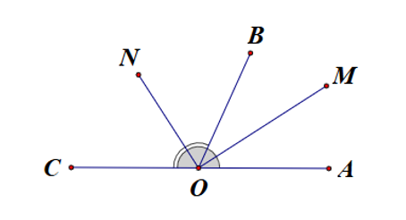 Cho hình vẽ dưới đây biểu diễn định lí: “Góc tạo bởi hai tia phân giác của hai góc kề bù là một góc vuông”.  (ảnh 1)