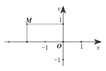 Điểm M trên mặt phẳng tọa độ Oxy (hình bên) có tọa độ là (ảnh 1)