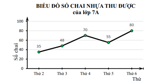 Thực hiện phong trào kế hoạch nhỏ của Đội phát động, sau một tuần lớp trưởng lớp (ảnh 1)