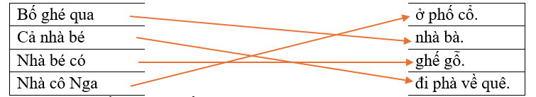 Hãy ghép 2 vế với nhau để tạo thành câu đúng. (ảnh 2)