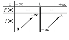 Cho hàm số f(x) = {{2 - ax} / bx - c (ảnh 1)