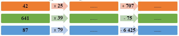 Viết số thích hợp vào ô trống (ảnh 1)