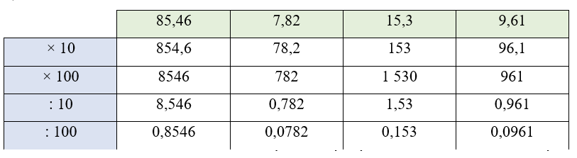 Số bằng bao nhiêu? (ảnh 1)