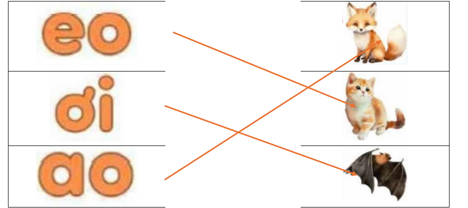 Hãy ghép vần với con vật có tên chứa vần tương ứng (ảnh 2)