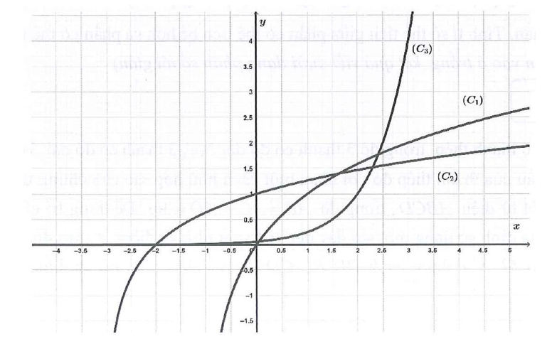 Trong các khẳng định sau, khẳng định nào đúng? (ảnh 1)