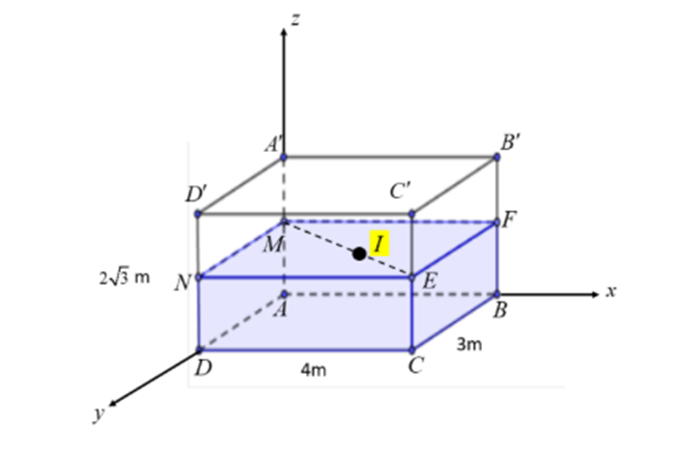 Một bể nước hình hộp chữ nhật \(ABCD.\,A'B'C'D'\) có chiều dài các cạnh \(AB = 4m,\,AD = 3m,\,AA' = 2\sqrt 3 m\) được đặt vào hệ trục toạ độ \(O\,xyz\) với đơn vị là \(\left( m \right)\) như hình dưới (ảnh 1)