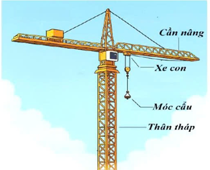 Người ta thường dùng cẩu trục tháp (như hình vẽ) để vận chuyển vật liệu xây dựng (ảnh 1)