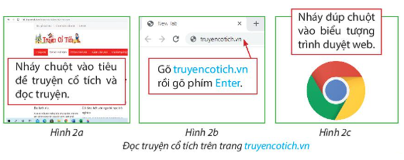 Đọc truyện cổ tích trên trang truyencotich.vn là một công việc. Công việc này gồm các việc nhỏ hơn như ở hình sau: (ảnh 1)