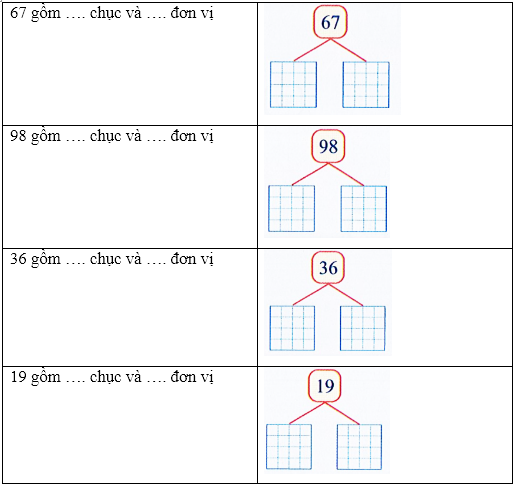 Bài tập cuối tuần Toán lớp 1 Kết nối tri thức Tuần 20 có đáp án (ảnh 1)