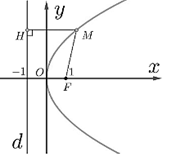 Cho parabol \({y^2} = 2px\) với \(p > 0\) như hình vẽ, trong đó đường thẳng \(d\) là đường chuẩn (ảnh 1)