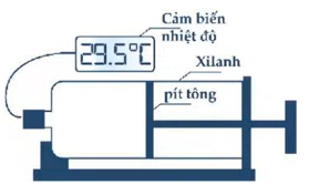 Một nhóm học sinh tìm hiểu về mối liên hệ giữa sự thay đổi nội năng của một khối (ảnh 1)