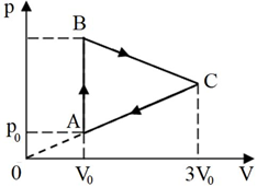 Một mol kh&iacute; l&iacute; tưởng biến đổi trạng th&aacute;i theo chu tr&igrave;nh ABC như h&igrave;nh b&ecirc;n. Biết p l&agrave; &aacute;p suất, (ảnh 1)