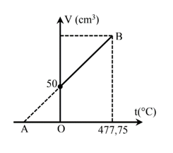 Đồ thị biểu diễn sự biến thiên của thể tích một khối khí lí tưởng xác định theo nhiệt độ như hình bên (ảnh 1)