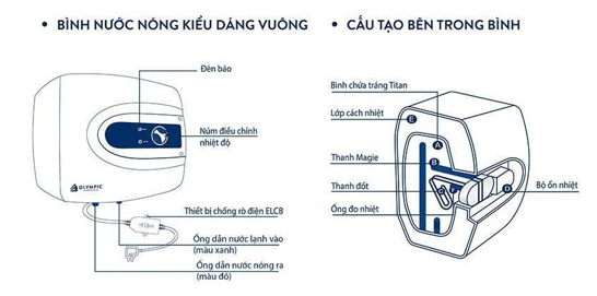 H&igrave;nh vẽ dưới đ&acirc;y m&ocirc; tả c&aacute;c bộ phận của một b&igrave;nh nước n&oacute;ng (c&ograve;n gọi l&agrave; b&igrave;nh n&oacute;ng lạnh) (ảnh 1)