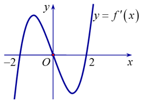 Cho hàm số y = f( x  xác định và liên tục trên R (ảnh 1)