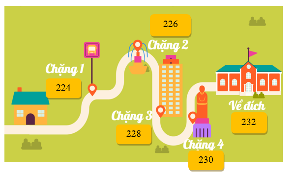 “Tìm đường đến trường” bằng cách điền số vào chỗ chấm để tạo dãy số cách đều: (ảnh 2)