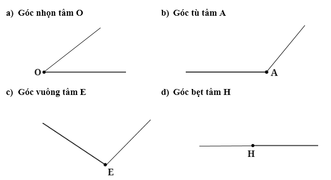 Vẽ thêm đường thẳng để tạo thành:  (ảnh 2)
