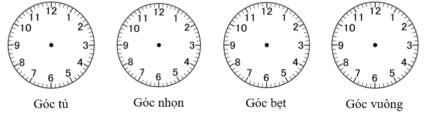 Hãy vẽ thêm kim giờ và kim phút vào đồng hồ để được góc phù hợp. (ảnh 1)