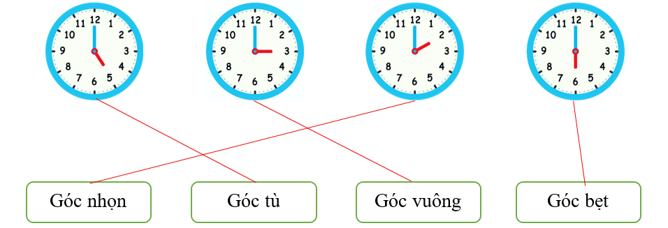 Nối kim đồng hồ tạo thành tên góc thích hợp (ảnh 2)